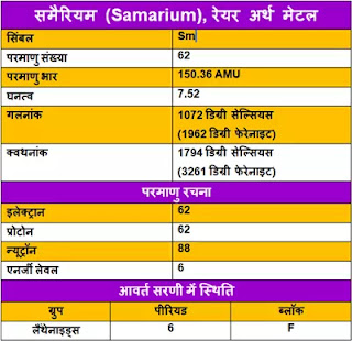 Samarium-ke-gun, Samarium-ke-upyog, Samarium-ki-Jankari, Samarium-Kya-Hai, Samarium-in-Hindi, Samarium-information-in-Hindi, Samarium-uses-in-Hindi, समैरियम-के-गुण, समैरियम-के-उपयोग, समैरियम-की-जानकारी