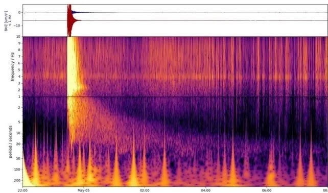 Earthquake spectrogram recorded on May 4, 2022.