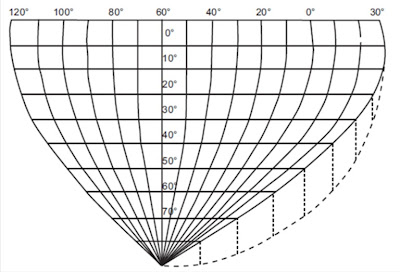 Proyeksi Sinusoidal