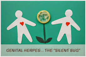 What is Oral & Genital Herpes?