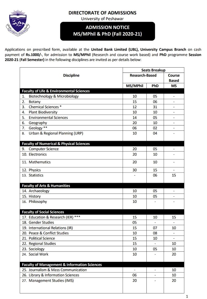University of Peshawar, Special GAT General & GAT Subject (Admission Fall 2020-2021)
