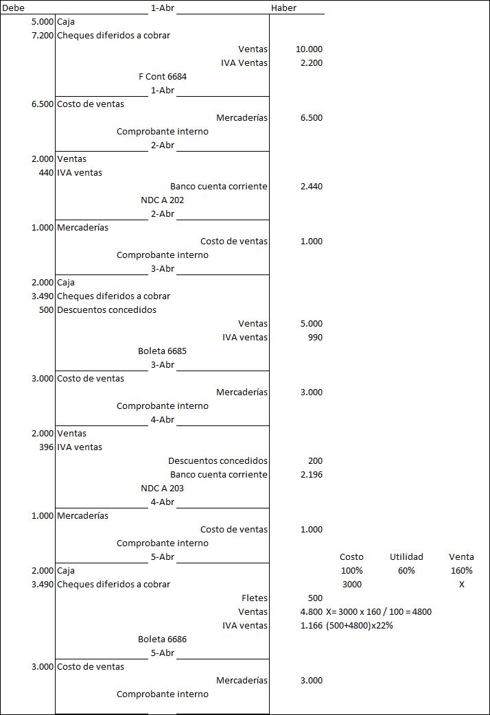 Contabilidad Basica Mayo 14