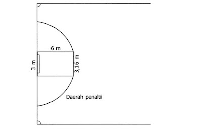  Berapakah ukuran panjang dan lebar lapangan  Ukuran Lapangan Futsal Standar FIFA (Lengkap)