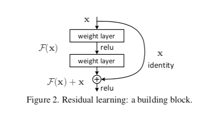 residual