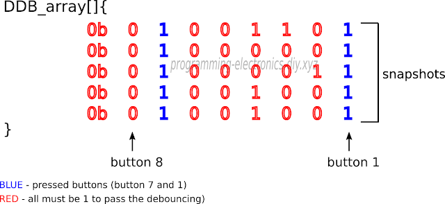 Button debouncing using Binary Button Debounce (BBD)