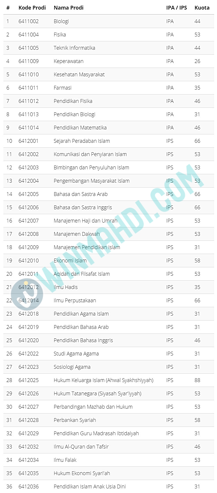 KUOTA UMPTKIN UIN ALAUDDIN MAKASSAR