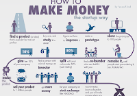 How To Make A Money Order Online