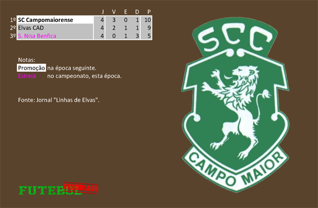 classificação campeonato regional distrital associação futebol portalegre 1970 campomaiorense