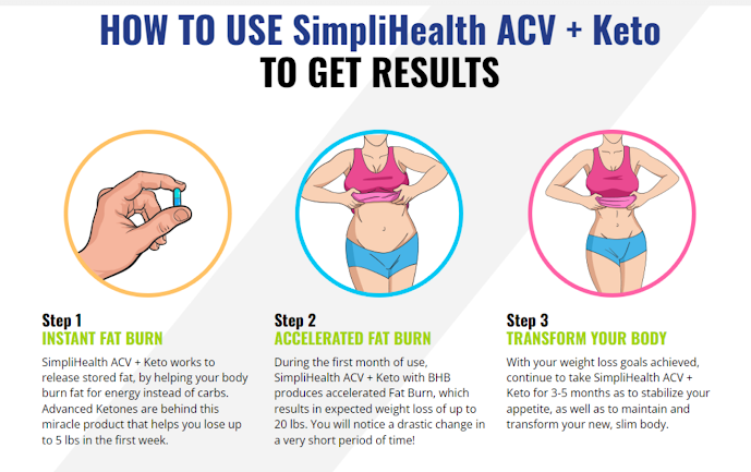 Simply Health ACV Keto Official Website Reviews : Melt Fat Fast! Without Diet Or Excercise