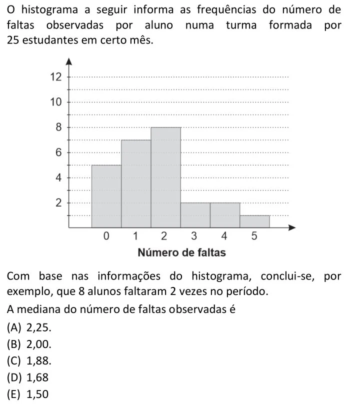 MACKENZIE 2022 O histograma a seguir informa as frequências do número de faltas observadas por aluno numa turma formada por 25 estudantes em certo mês