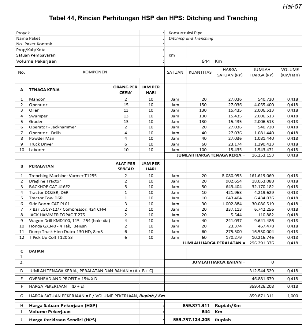 SRI WAHYU PURWANTO ANALISIS HARGA SATUAN PEKERJAAN  AHSP 