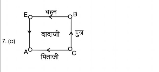 रक्त संबंधी प्रश्न