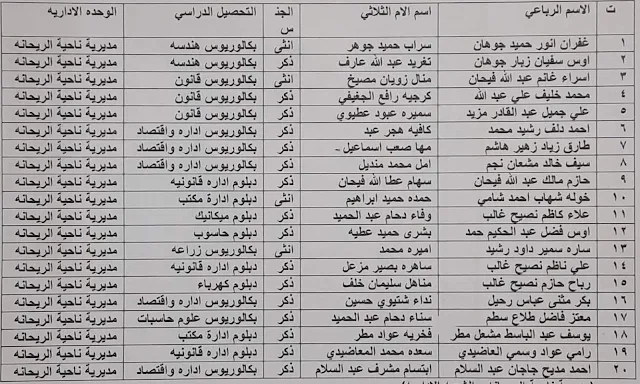 اسماء الفائزين بالتعيين قضاء عنه وناحية الريحان