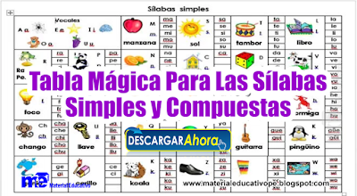 Tabla Mágica Para Las Sílabas Simples y Compuestas