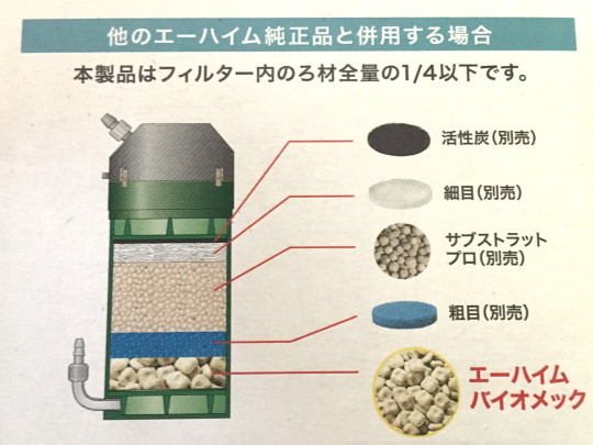 バイオメック 生物ろ過も物理ろ過もできるちょっと不遇で便利なろ材 主夫の綴るブログ アクアリウム情報発信ブログ 晴耕雨読