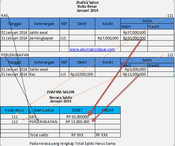 Contoh Jurnal Umum Neraca Saldo Buku Besar - Shoe Susu