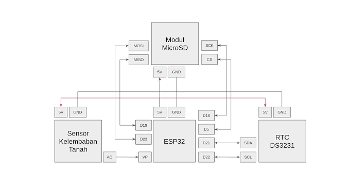 Membuat Data Logger Sensor Kelembaban Tanah di ESP32 | Arduino Projects