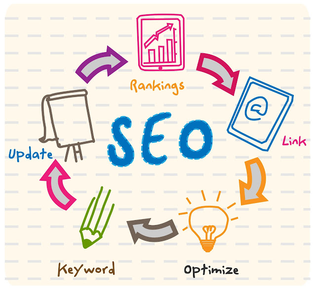 SEO Services in Nepal