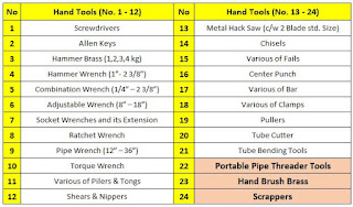 Penggunaan Hand Tools "Part 10" - Portable Pipe Threader Tools, Hand Brush Brass & Scrappers - https://maheswariandini.blogspot.com/