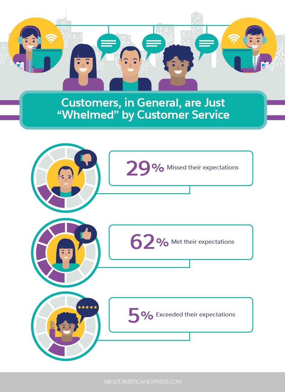 Most Important Customer Service Skills