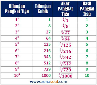 Mencari Akar Pangkat Tiga Berikut Contoh soalnya Cara KEREN Mencari Akar Pangkat Tiga Berikut Contohnya