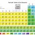 तत्वों की आवर्त सारणी सूची | | मैंडेलीफ का आवर्त-नियम || Periodic Table of Elements