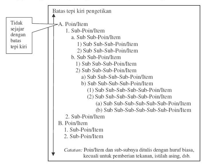 PEDOMAN PENULISAN KARYA ILMIAH (PPKI) bagian ke-1