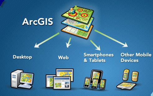 ArcGIS