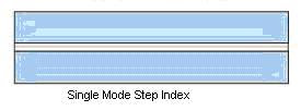 single mode step index - Type