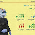 (كوفيد-19).. 1241 إصابة جديدة و1010 حالات شفاء خلال الـ24 ساعة الماضية