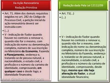 Art. 71 da Lei do Inquilinato com as Alterações da Lei 12112/2009