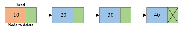 Deletion of first node of singly linked list