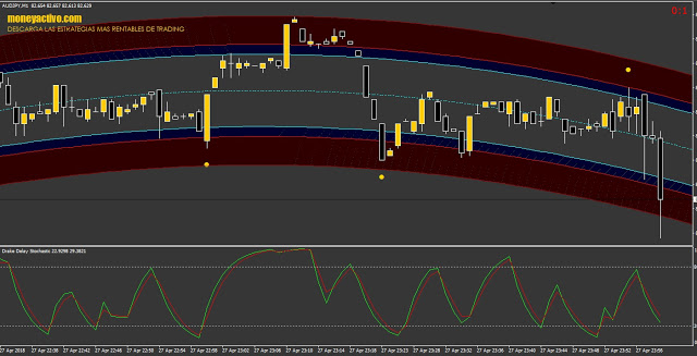 STRATEGY AND OPTIONS BINARY SIGNALS Forex scalping WITH CONFIRMATION