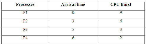 CS604 Assignment Question Spring 2018