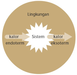  yakni ilmu yang mempelajari perubahan kalor dalam suatu reaksi kimia Pintar Pelajaran Termokimia, Rumus Perubahan Entalpi, Pengertian, Penentuan, Contoh Soal, Pembahasan, Empirik, Semi Empirik, Reaksi Eksoterm dan Endoderm, Kalor