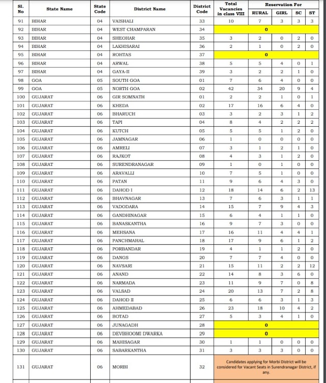 Javahar Navodaya class Nine IX Admission 2020 Online apply www.nvsadmissionclassnine.in