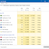 Task Manager Console