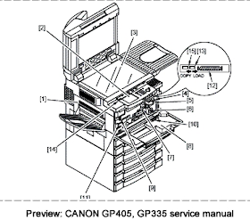 Kode Error Mesin Fotocopy Canon GP