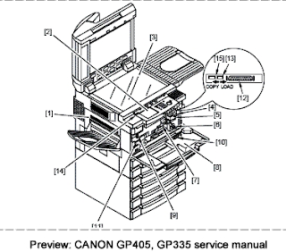 Kode Error Mesin Fotocopy Canon GP