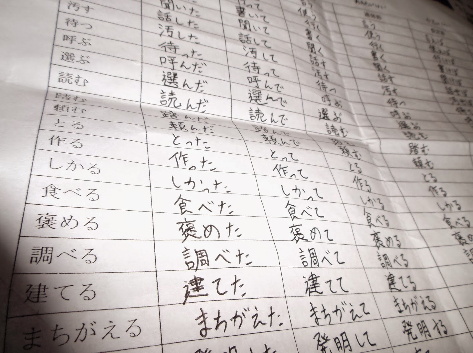 Belajar Tentang Jepang : Konjugasi Verba Bahasa Jepang