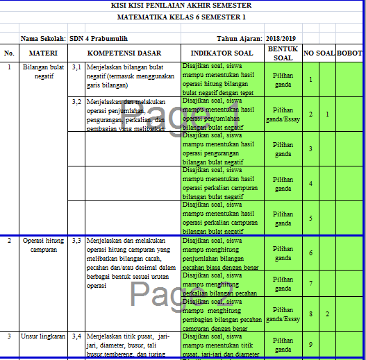 gambar kisi kisi soal PAS matematika kelas 6 semester 1 tahun 2018