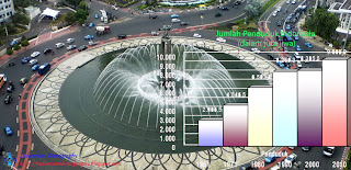 Jumlah Penduduk Indonesia