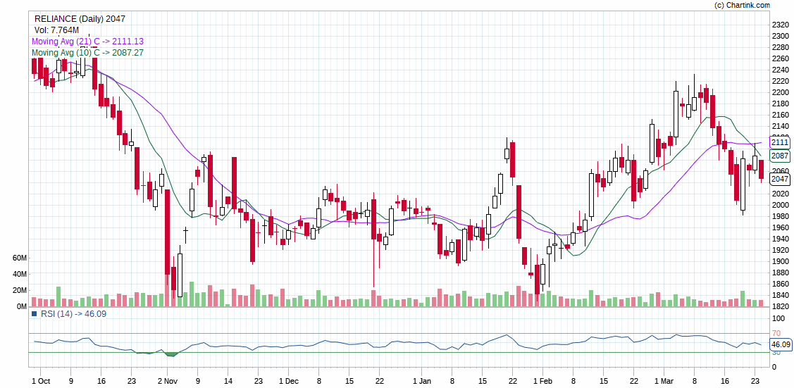 RELIANCE_Daily intraday tips in equities share market