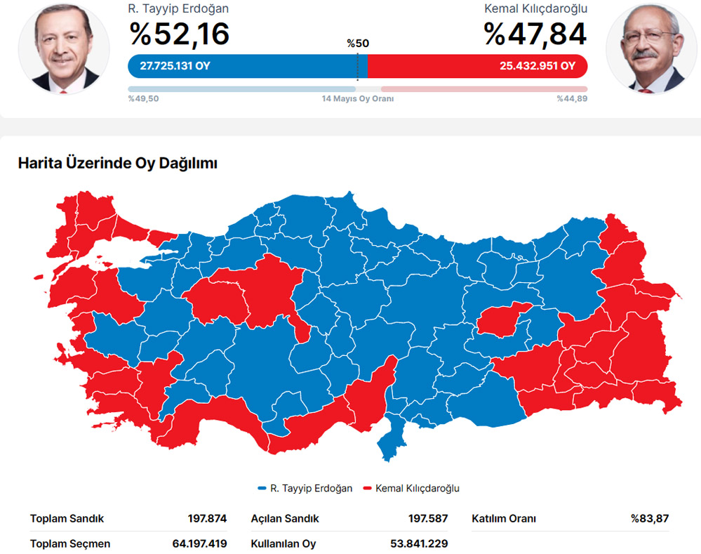 Результаты выборов тур. Турция выборы президента 2023. Итоги второго тура выборов президента Турции. Итоги президентских выборов в Турции. Результаты выборов в Турции 2023.