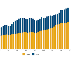 Global Debt: A Mountain We Can't Ignore (But Can We Manage?)