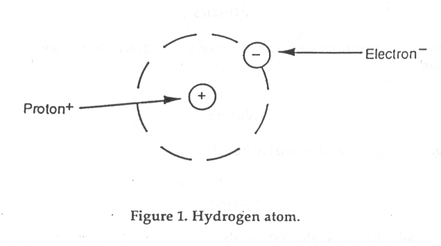 Labeled Diagram Of Hydrogen Atom Wiring Blog Diagram Data