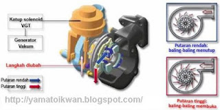 diagram sederhana kerja VGT