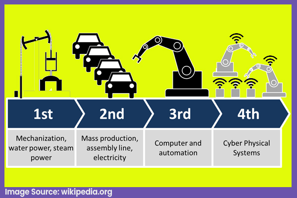 Ini dia Manfaat Industry 4.0 bagi Pebisnis!