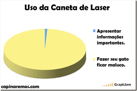 grafico caneta laser