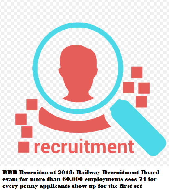 RRB Recruitment 2018: